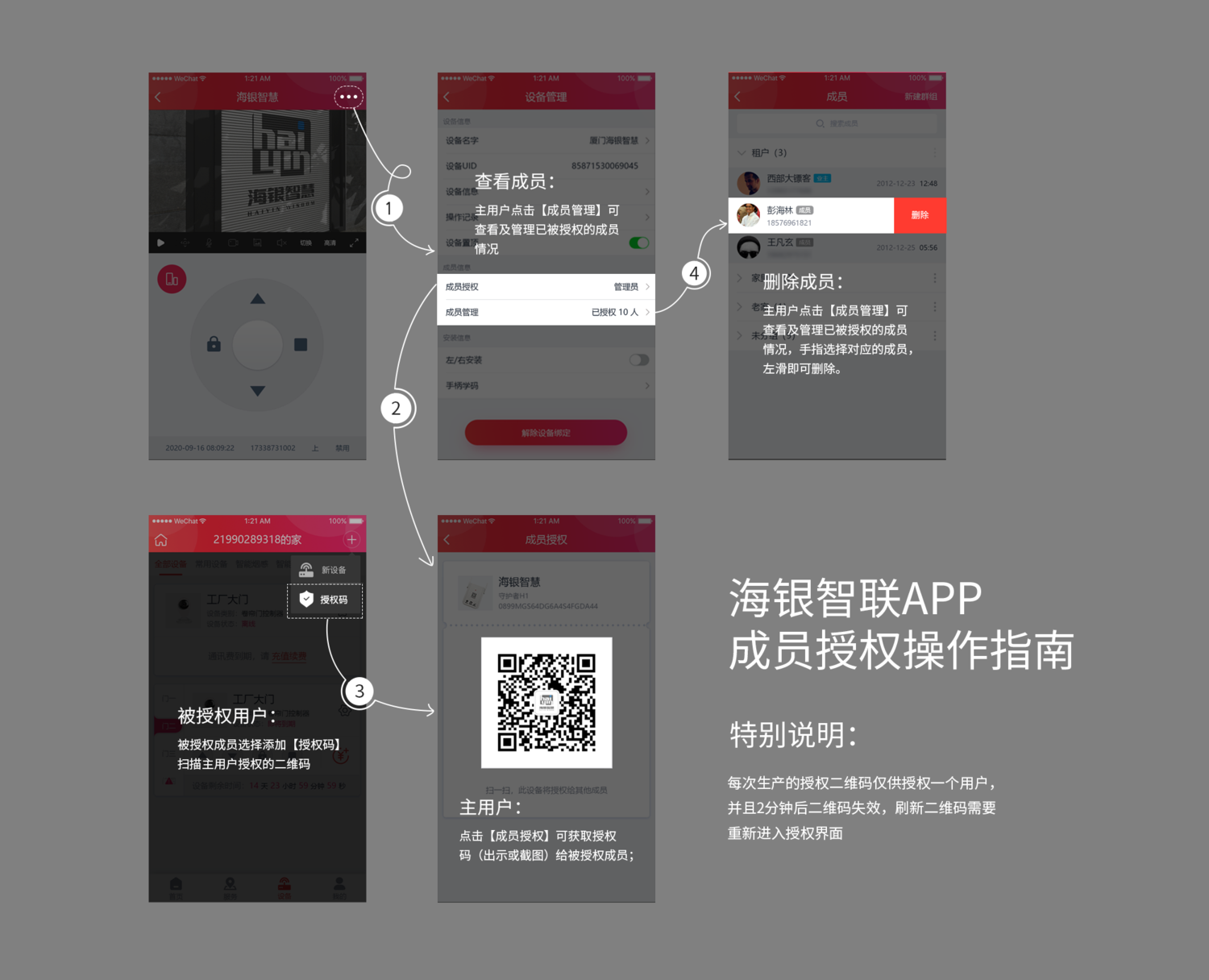成员授权.png