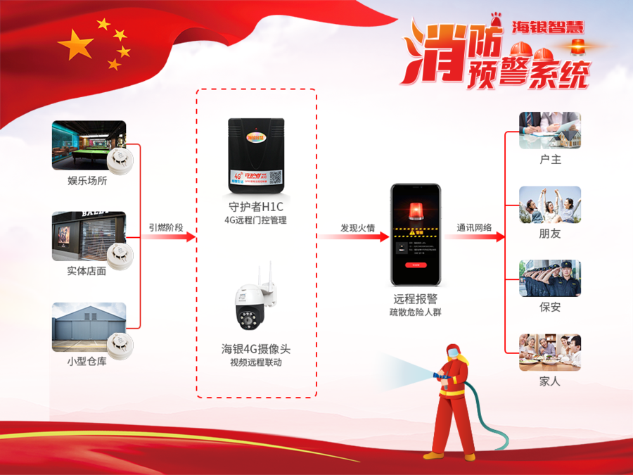 消防预警系统20220511.png