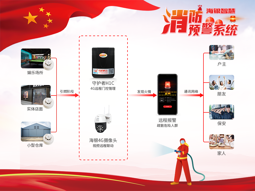 消防预警系统20220511.png